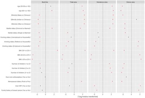 big boobed japanese|Determinants of breast size in Asian women .